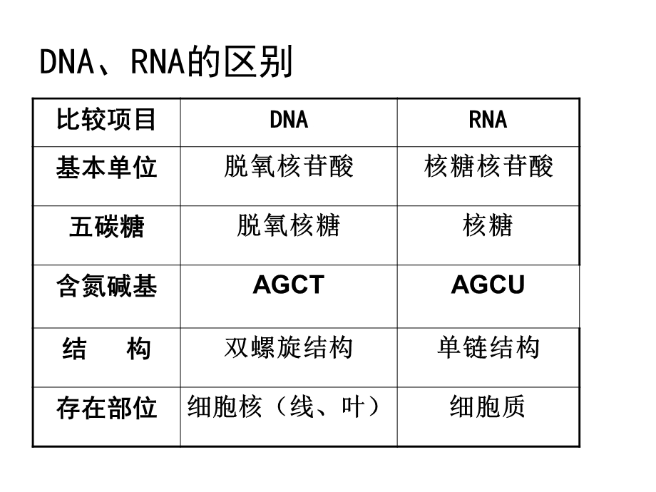 细胞中的糖类和脂质.ppt_第1页