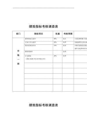 績效指標考核調查表.doc