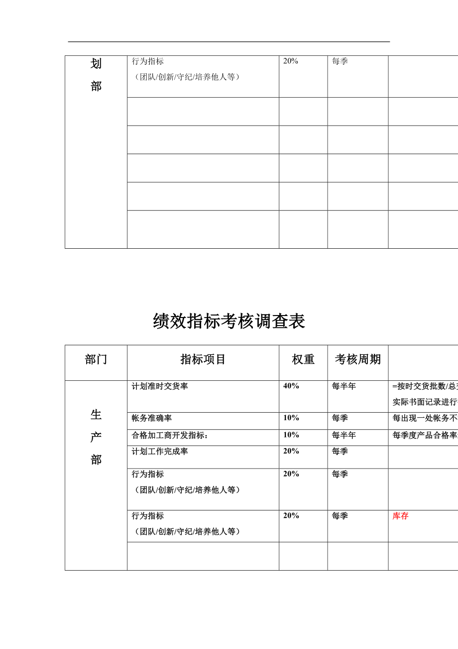 績效指標考核調查表.doc_第3页