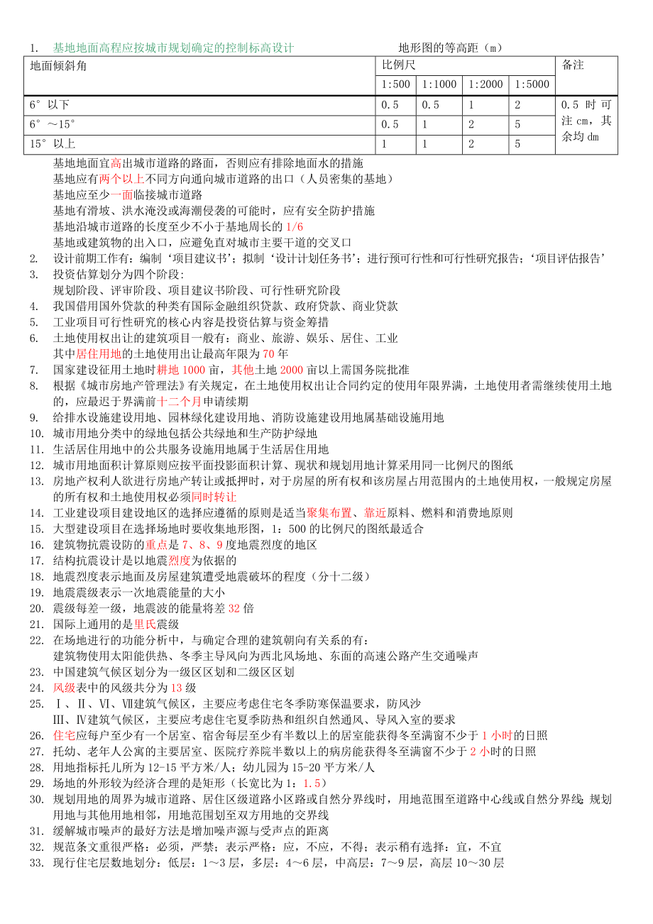 注册建筑师考试复习3287346443.doc_第1页