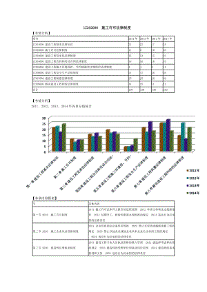 王竹梅一建法规课件3.doc