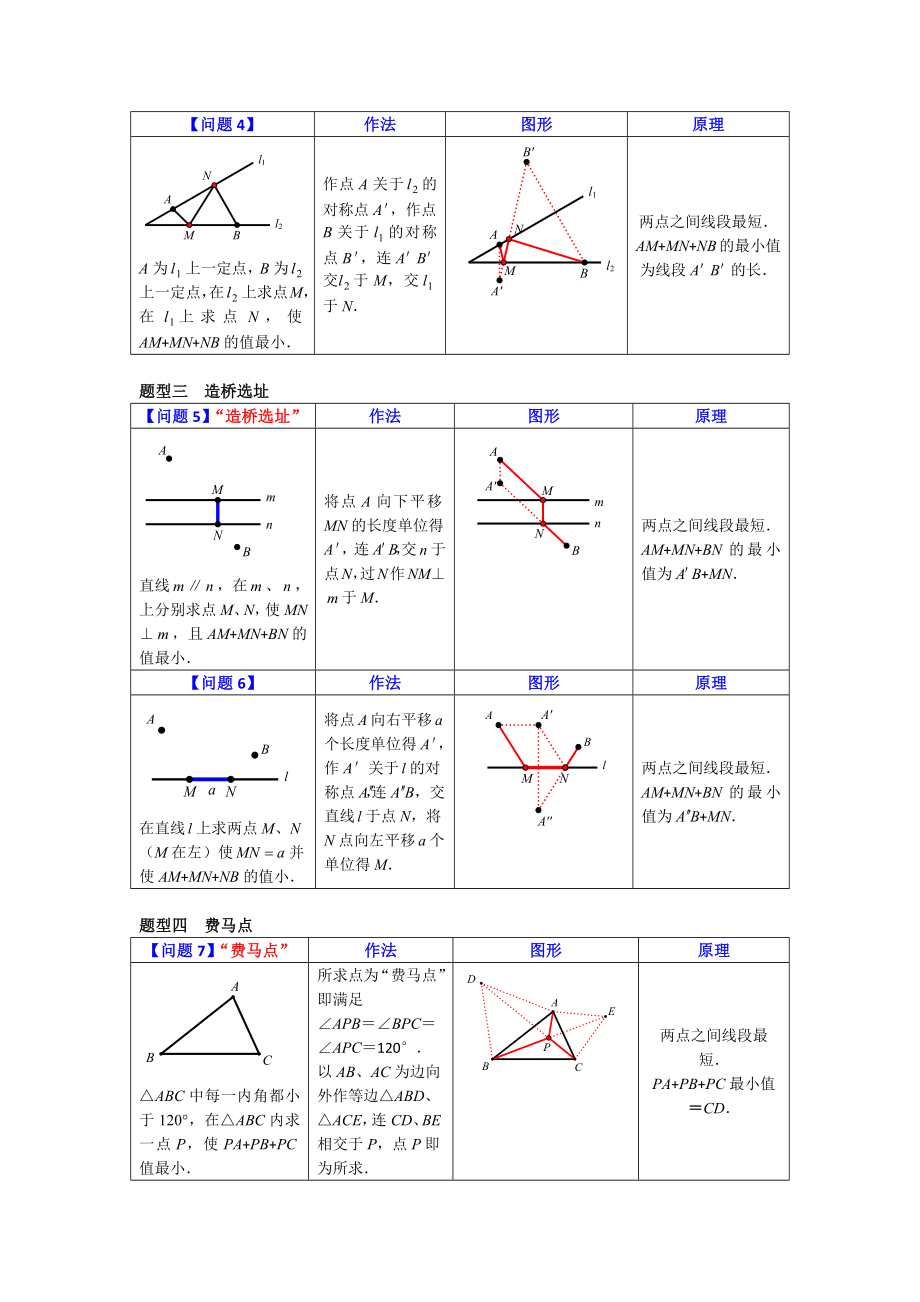 中学数学--平面几何最短路径--练习题(含答案).docx_第2页