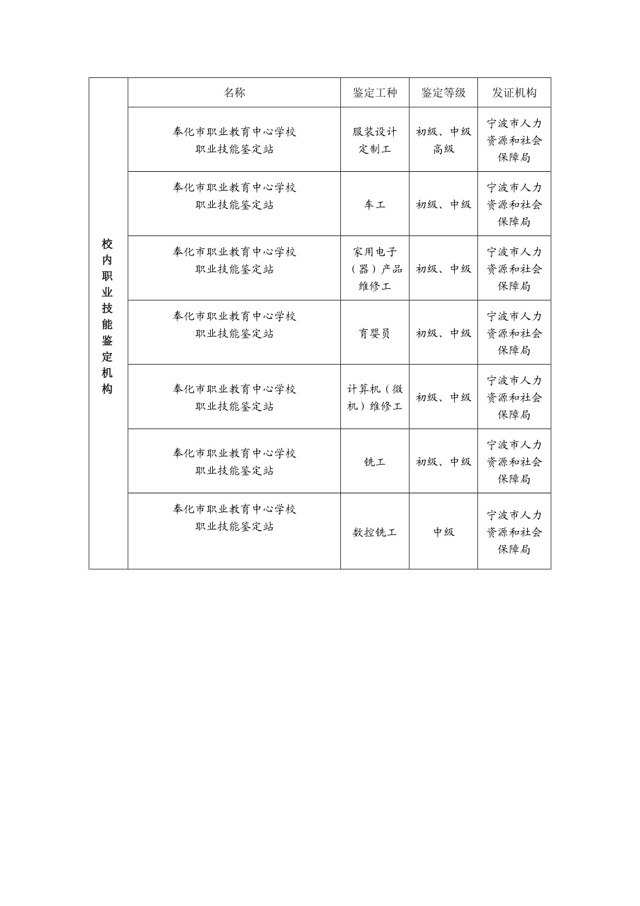 4534001663校内职业技能鉴定机构.doc_第1页