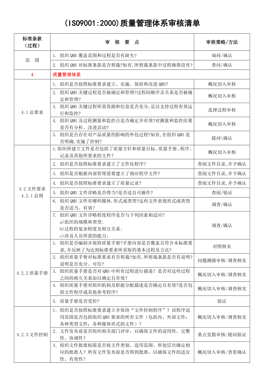 ISO9001标准条款理解.doc_第1页