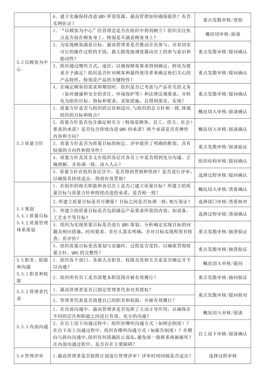 ISO9001标准条款理解.doc_第3页