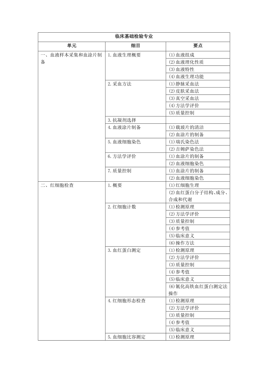 检验科考试理论大纲.doc_第2页