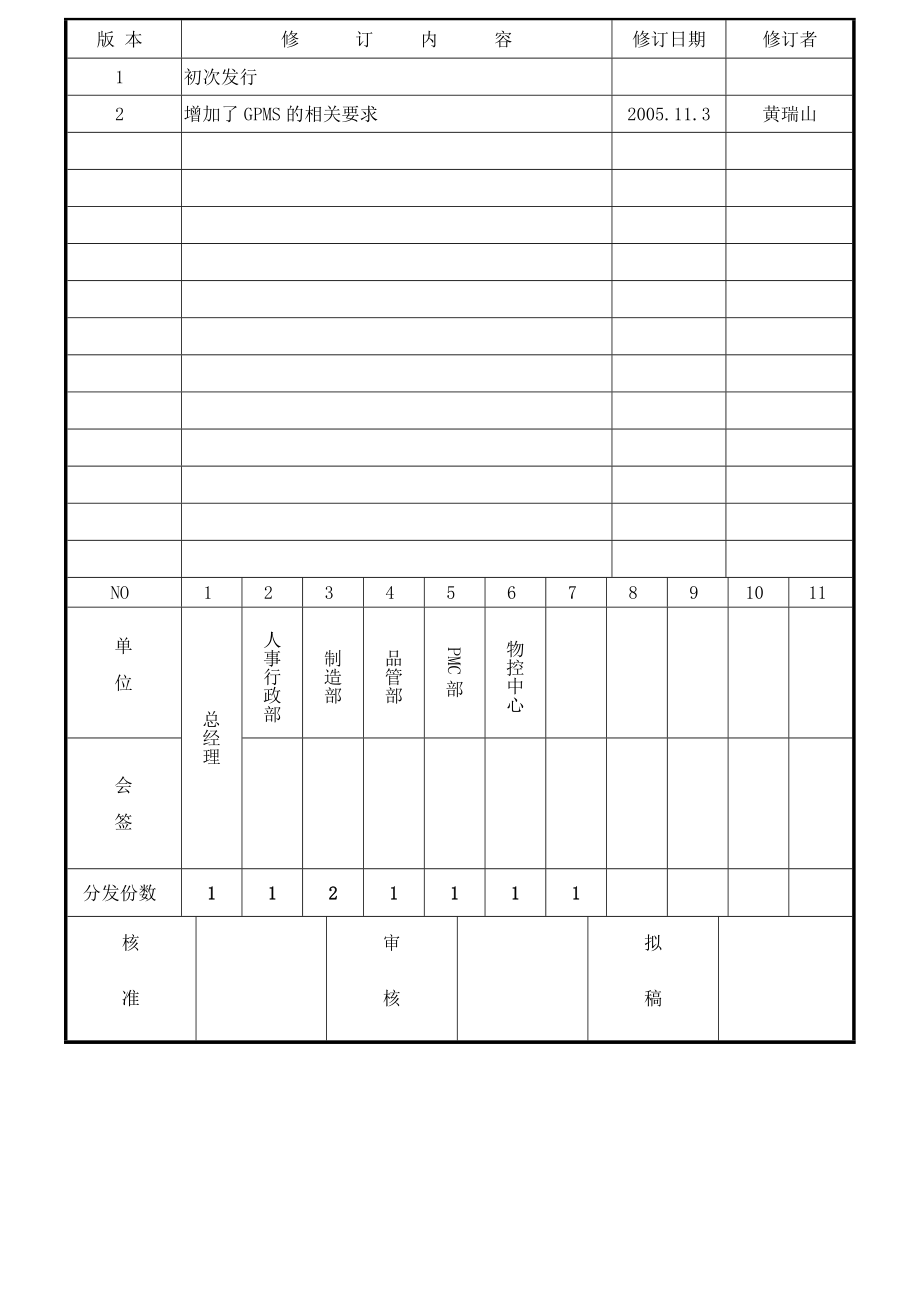 仓储管制程序.doc_第1页