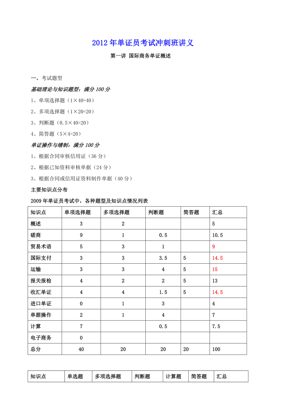 单证员考试冲刺班讲义 .doc_第1页