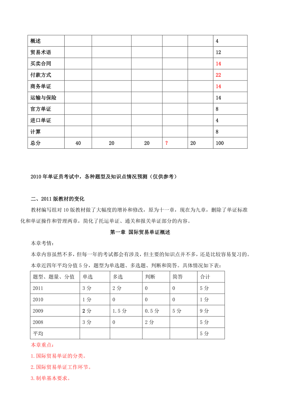 单证员考试冲刺班讲义 .doc_第2页