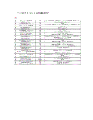 东莞市重点工业企业500强详细名录_图文.doc