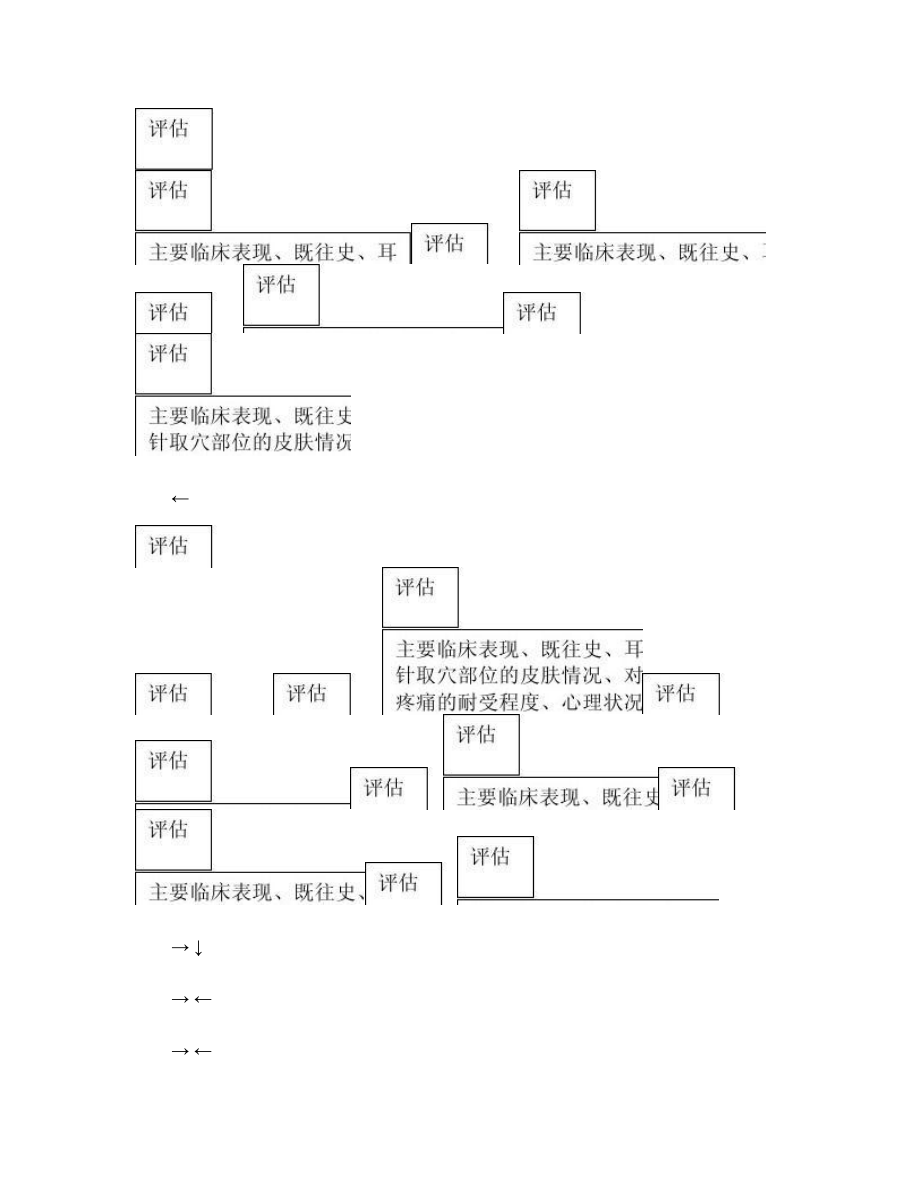 中医护理技能操作告知程序.doc_第3页