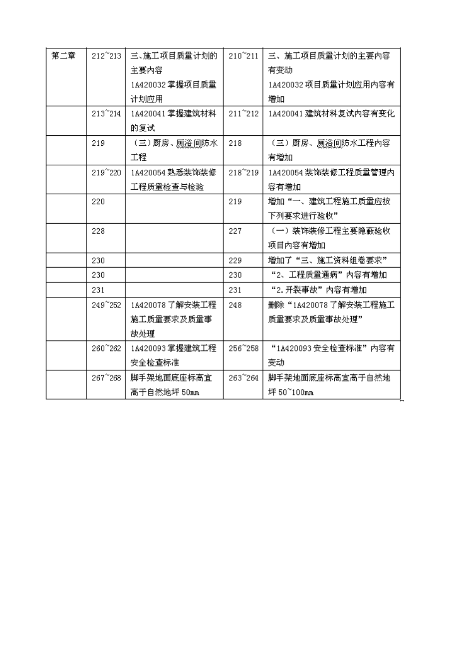 一级建造师 建筑工程管理与实务 教材变化 考试重点分析.doc_第3页