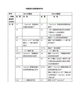 一级建造师 建筑工程管理与实务 教材变化 考试重点分析.doc