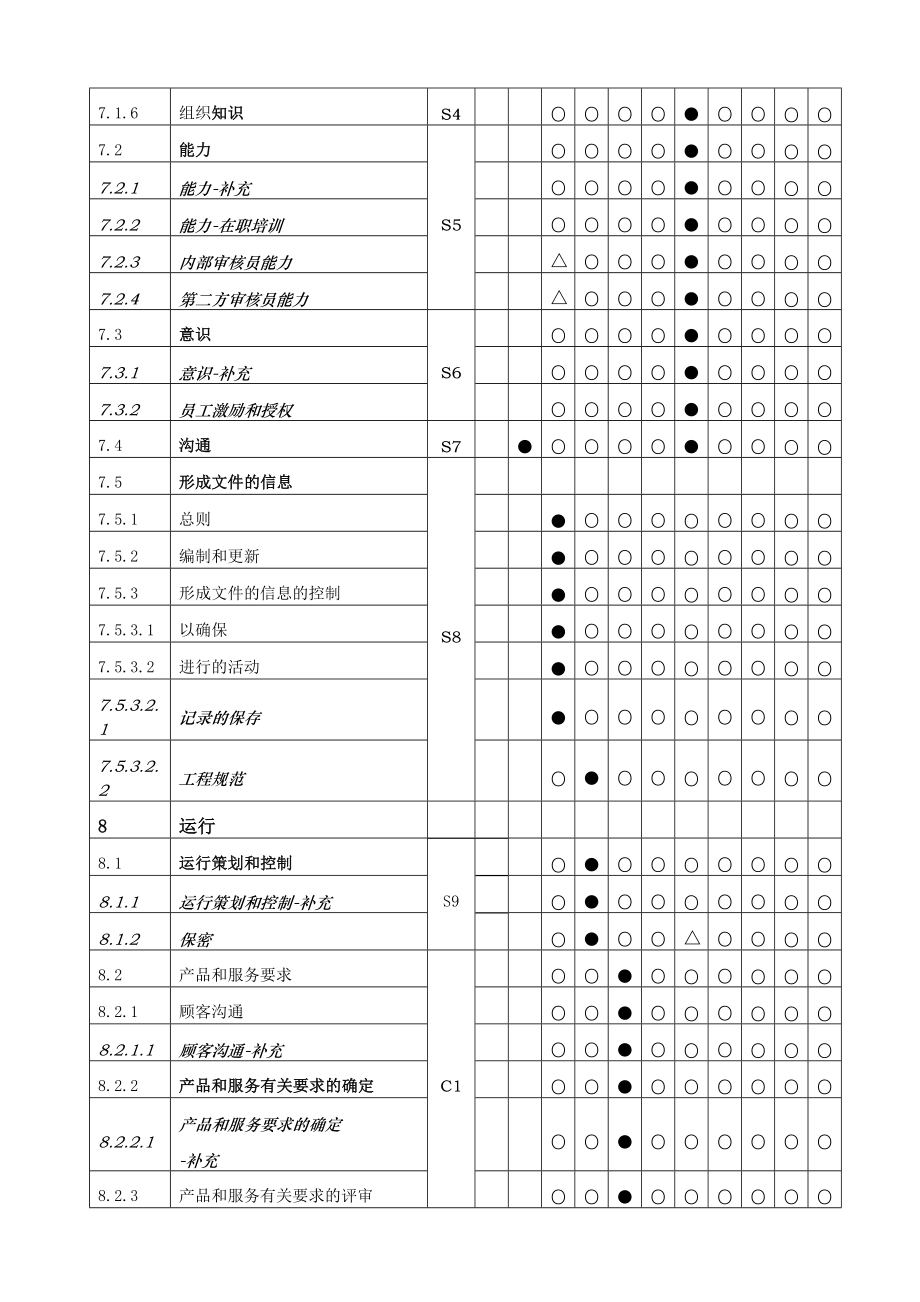 iatf16949职能分配与过程关系表.doc_第3页