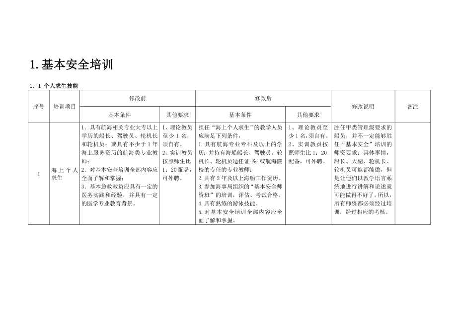 附录二 .海船船员培训项目教学人员要求.doc_第2页