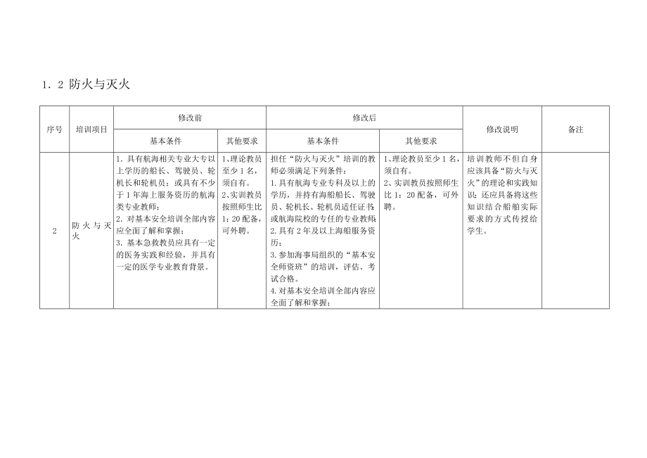 附录二 .海船船员培训项目教学人员要求.doc_第3页