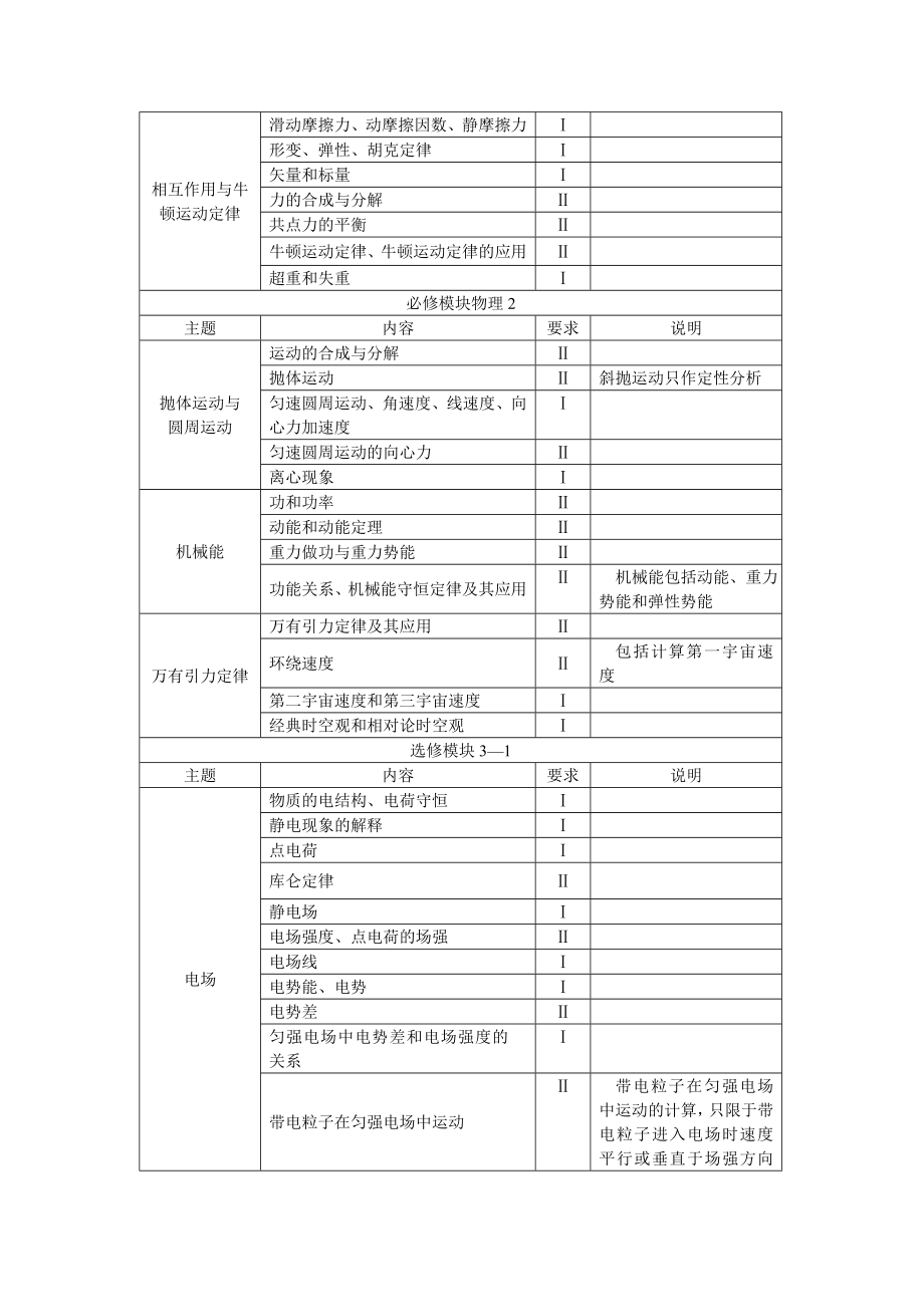 普通高等学校招生全国统一考试（四川卷）考试说明.doc_第3页