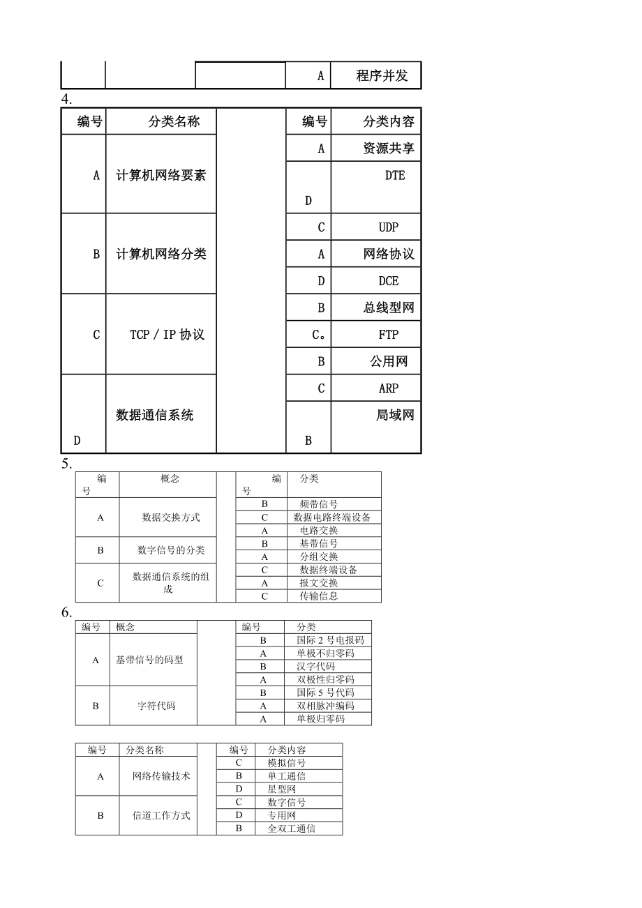 电大网络实用技术基础试题汇总小抄.doc_第2页