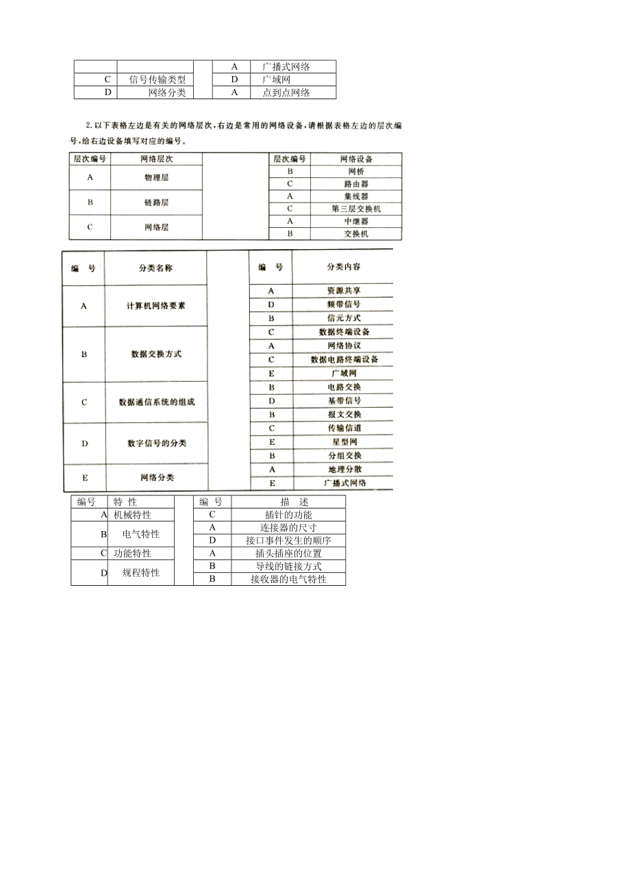 电大网络实用技术基础试题汇总小抄.doc_第3页