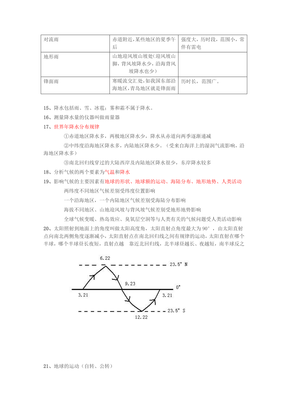 七年级地理上册-第四章-世界的气候知识点总结-湘教版.doc_第2页