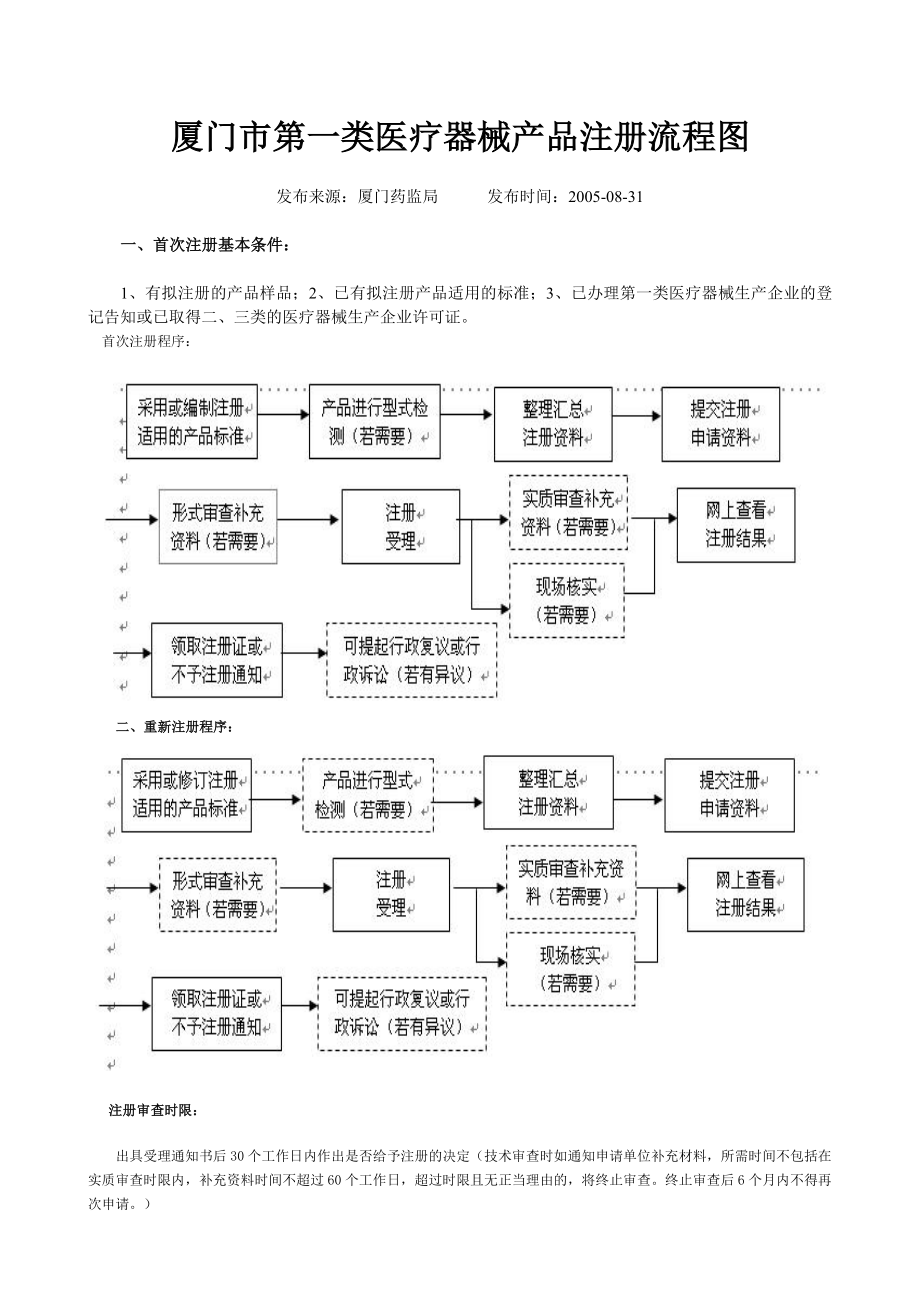 厦门市第一类医疗器械产品注册流程图.doc_第1页