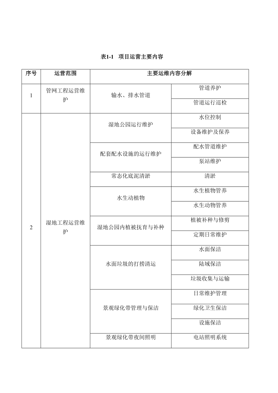 PPP项目运营管理操作实务.docx_第3页