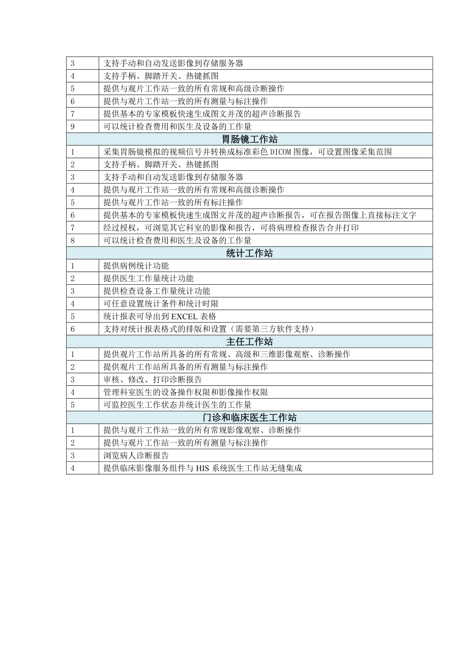 PACS系统功能及参数.doc_第3页