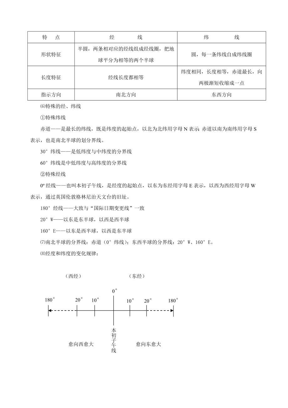 2020新最初中地理知识点汇总(人教版).doc_第2页