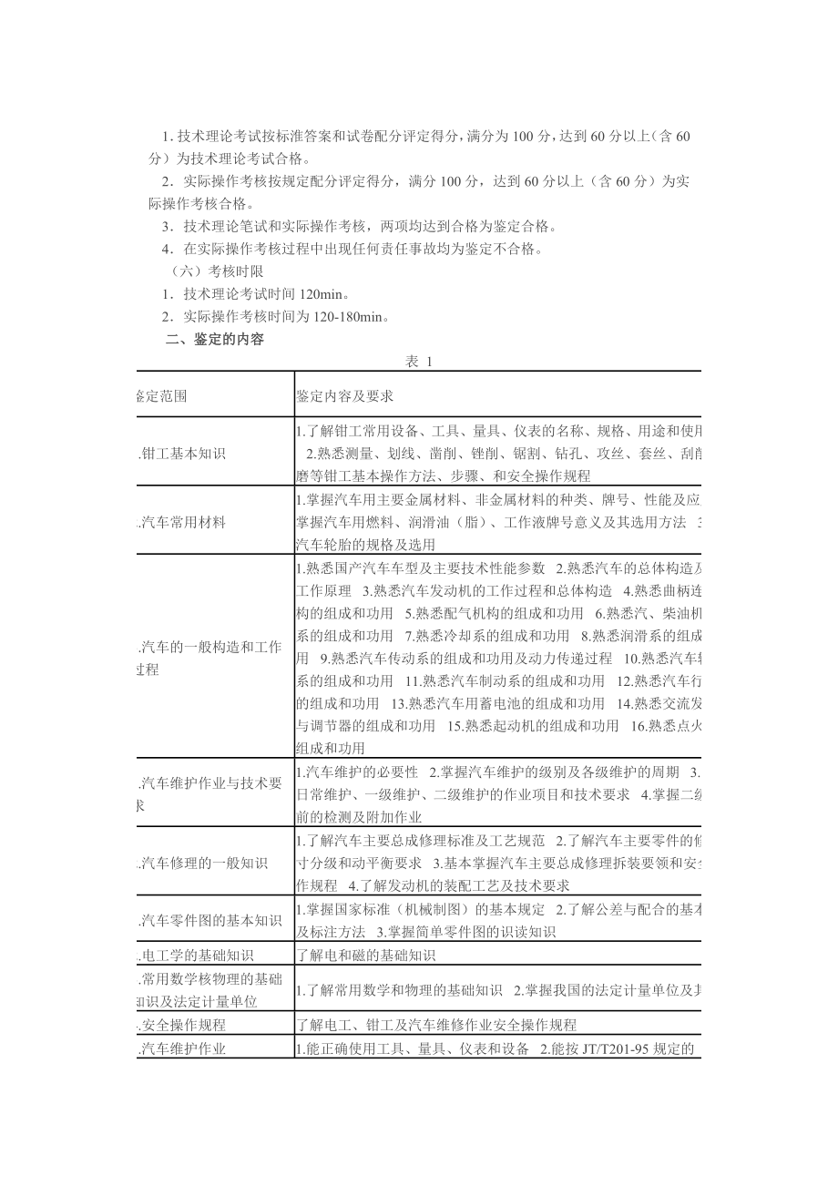 《国家职业技能鉴定规范(汽车维修工)》考核大纲.doc_第2页