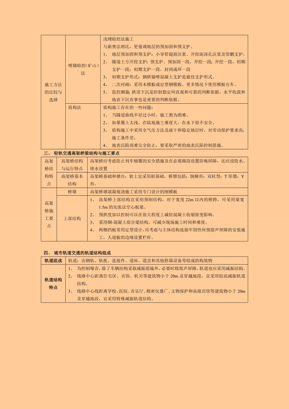 一级建造师考试 市政公用工程管理与实务 个人学习笔记精编 1K413000 城市轨道交通工程.doc_第2页