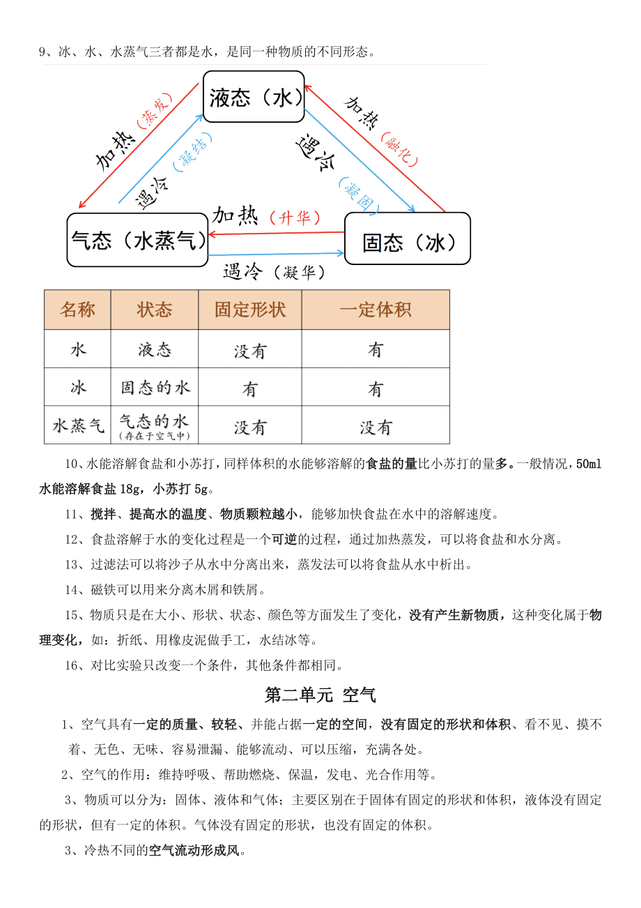 2019三年级上册科学知识点总结--教科版.doc_第2页