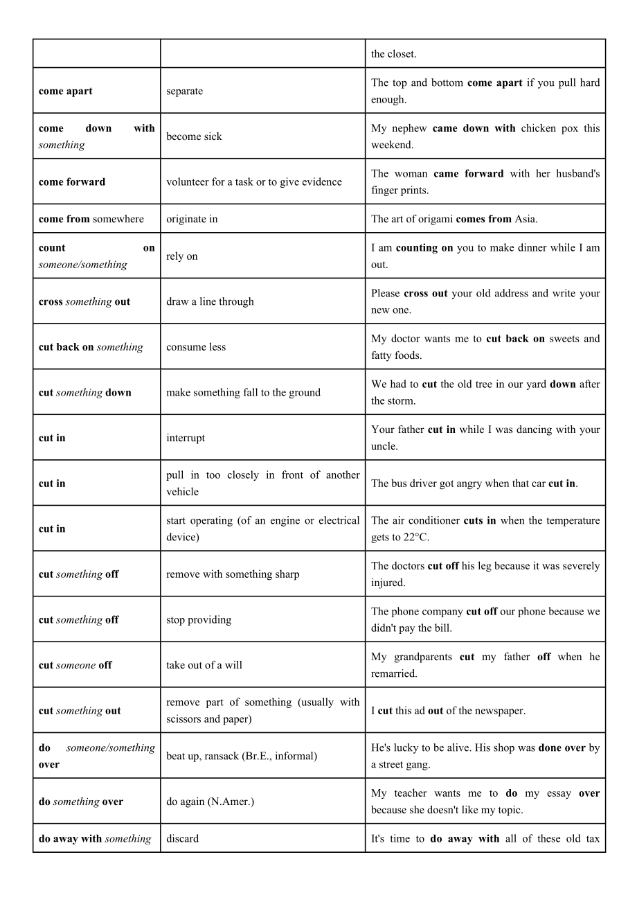 phrasalverbs雅思动词词组搭配.doc_第3页