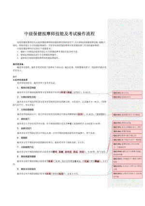 国家中级保健按摩师技能及考试操作流程(新版).doc