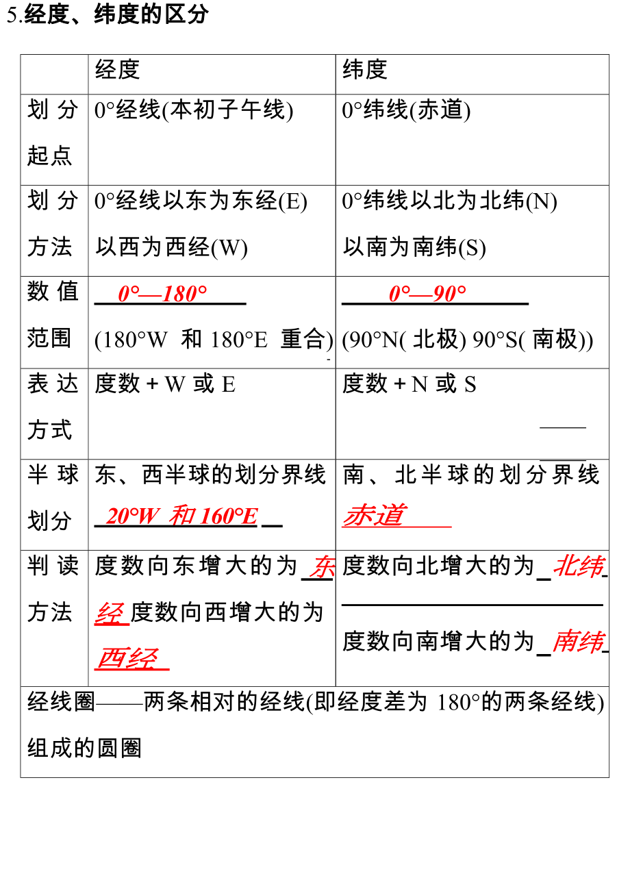 人教版七年级上册地理期末资料(全部知识点精心归纳).docx_第3页