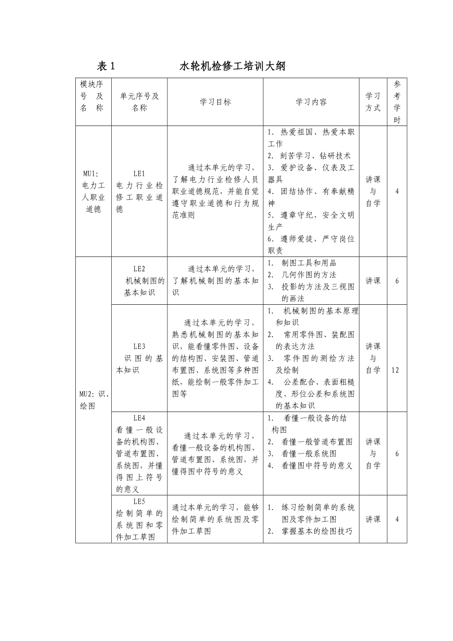 水轮机职业技能鉴定试题库及答案.doc_第3页