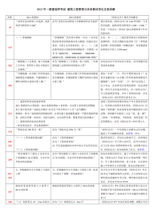 一级建造师考试 建筑工程管理与实务教材变化全面讲解.doc