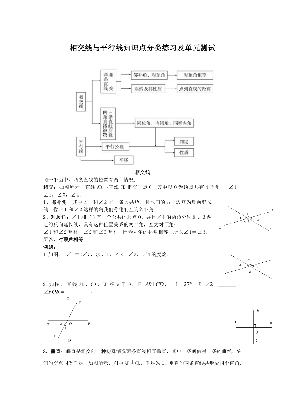 人教版七年级数学下册-第五章-相交线与平行线知识点分类练习及单元测试(无答案).doc_第1页