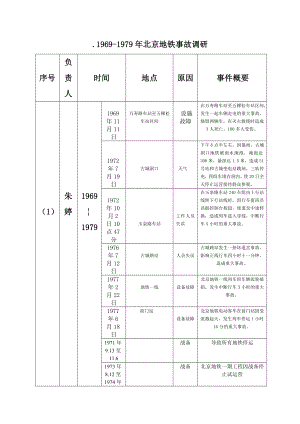 北京地铁事故汇总版.doc