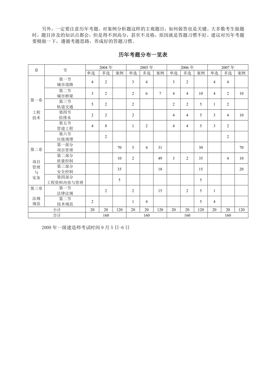 2004一级建造师《市政公用工程管理与实务》真题.doc_第3页