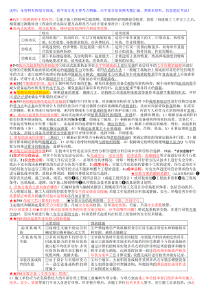 备考一级建造师 机电工程管理与实务 个人学习笔记 呕心沥血整理.doc