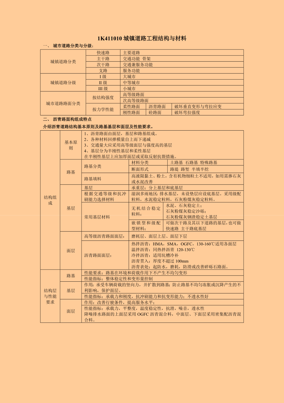 一级建造师考试 市政公用工程管理与实务 个人学习笔记精编 word版 【一册在手通关无忧】 .doc_第1页