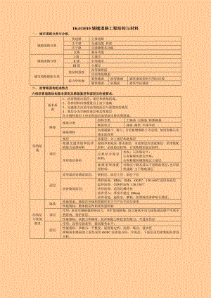 一级建造师考试 市政公用工程管理与实务 个人学习笔记精编 word版 【一册在手通关无忧】 .doc