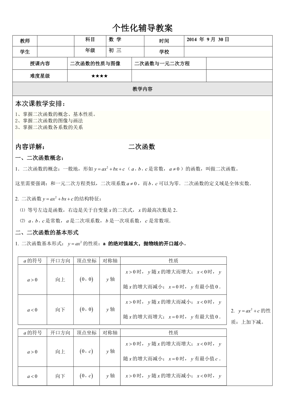 二次函数综合复习及经典例题.doc_第1页