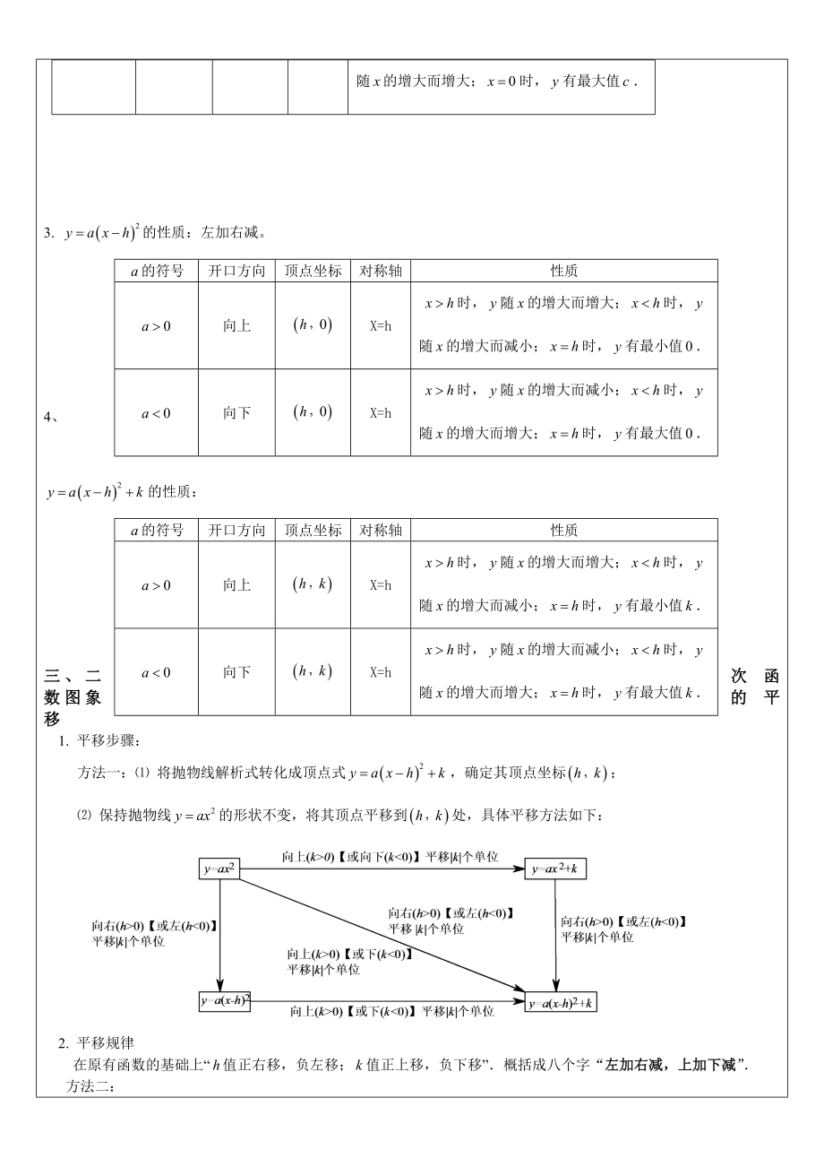 二次函数综合复习及经典例题.doc_第2页