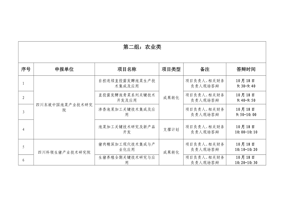 四川省产业技术研究院专家评审会答辩安排表.doc_第3页