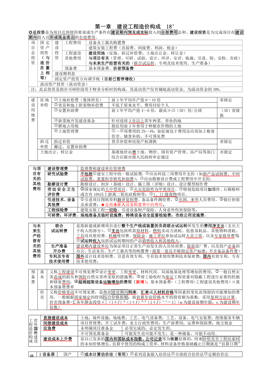 注册造价工程师考试计价与计控精华讲解.doc_第1页