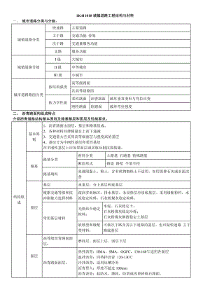 一级建造师考试 市政公用工程管理与实务重点总结表格版+.doc