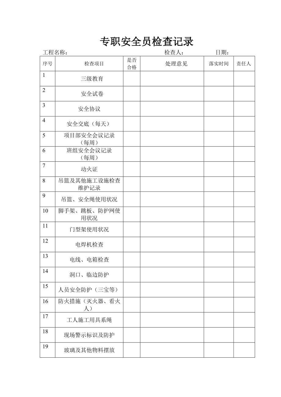 专职安全员检查记录.doc_第1页