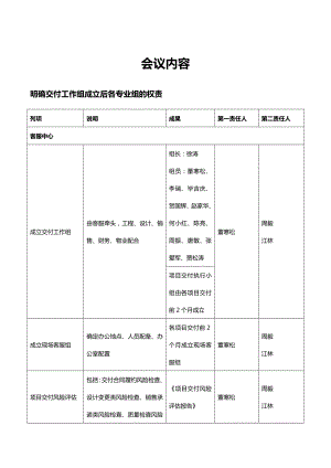 交房预案会议内容.docx