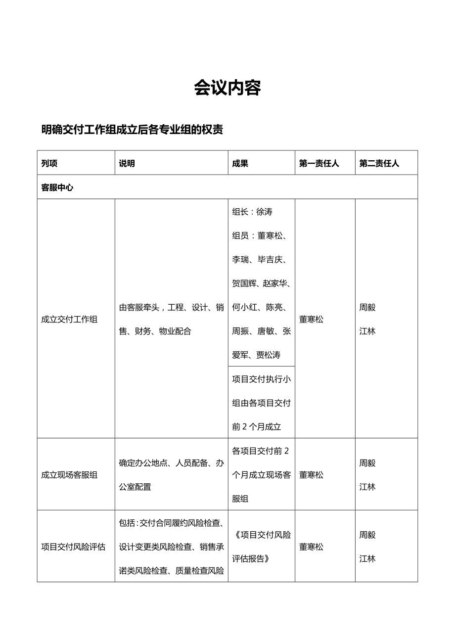 交房预案会议内容.docx_第1页